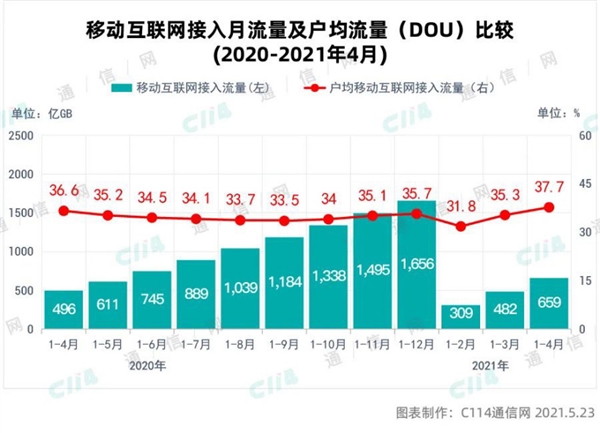 苹果手机3g网打开不开_iphone网络显示3g_苹果手机网络成3g是什么原因