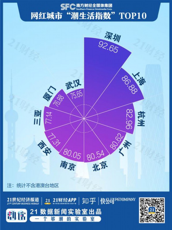手机开热点费流量不_3g手机开热点费流量吗_手机开热点流量损耗