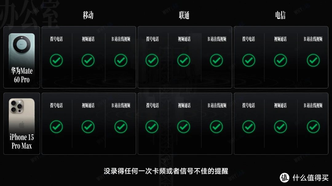 华为手机变为3g模式是怎么办_华为手机为什幺4G变成了3G_华为为什么是3g网络
