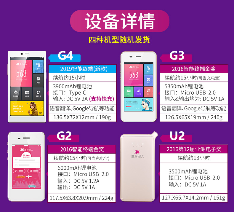 美版苹果4支持什么网络_苹果4s美版手机怎么用3g网络_美版苹果能用4g吗