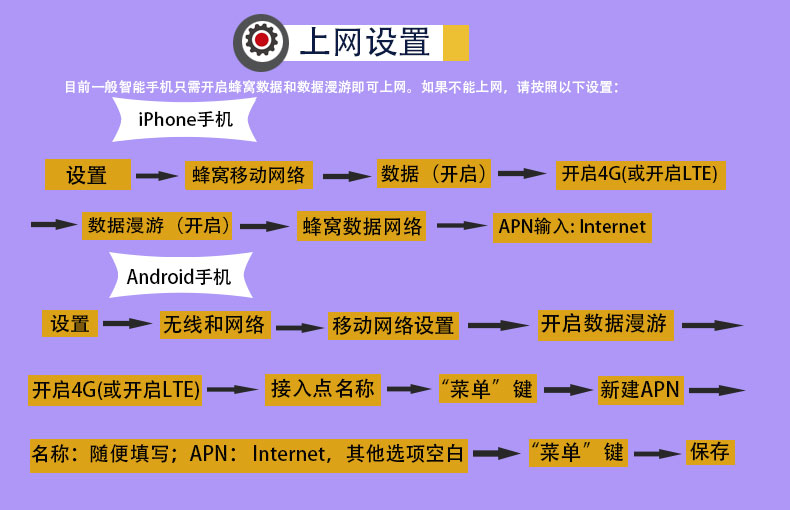 苹果4s美版手机怎么用3g网络_美版苹果能用4g吗_美版苹果4支持什么网络