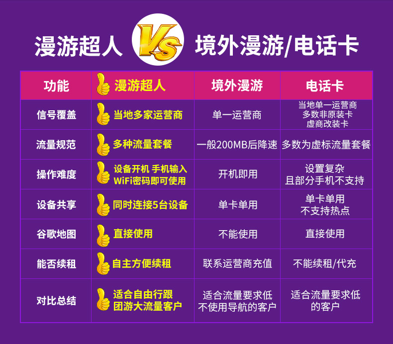 美版苹果4支持什么网络_美版苹果能用4g吗_苹果4s美版手机怎么用3g网络