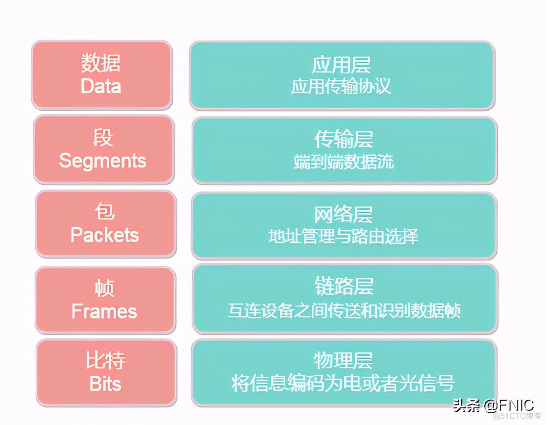 网络切换成3g_网络变成了3g怎么改成4g_如何改成3g网络