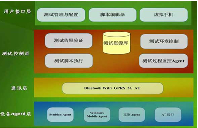 如果手机卡是2g能用4g_4G卡用2G或3G手机行吗_2g手机使用4g卡