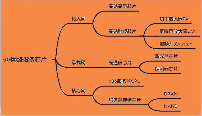 苹果8电信卡一直是3g网络_iphone电信卡3g_苹果x电信卡3g网络
