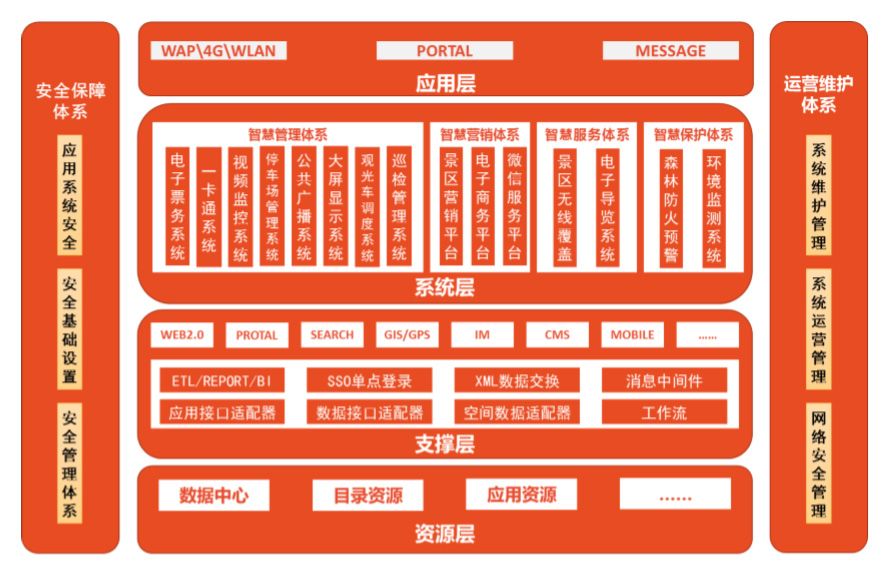 3G技术揭秘：手机背后的数据库之谜