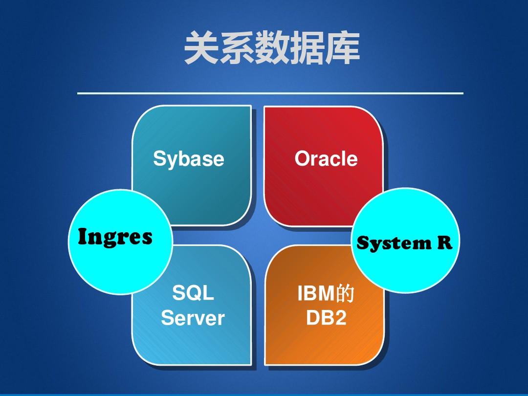 手机数据库是什么意思_手机3g是不是在用数据库_手机用的数据库