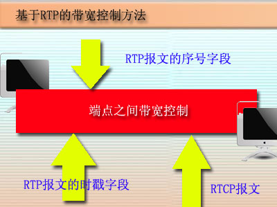 手机数据库是什么意思_手机用的数据库_手机3g是不是在用数据库