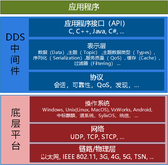 手机数据库是什么意思_手机3g是不是在用数据库_手机用的数据库
