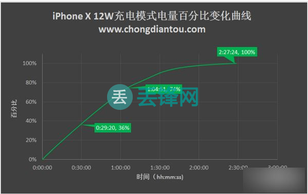苹果3g手机开不了机_苹果手机打开3g_苹果手机3g怎么回事