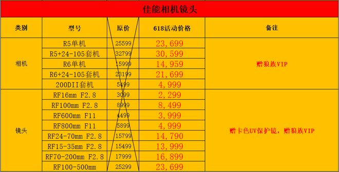 怎样识别手机卡3g和4g_3g旧手机识别不了电话卡_3g手机如何识别4g卡