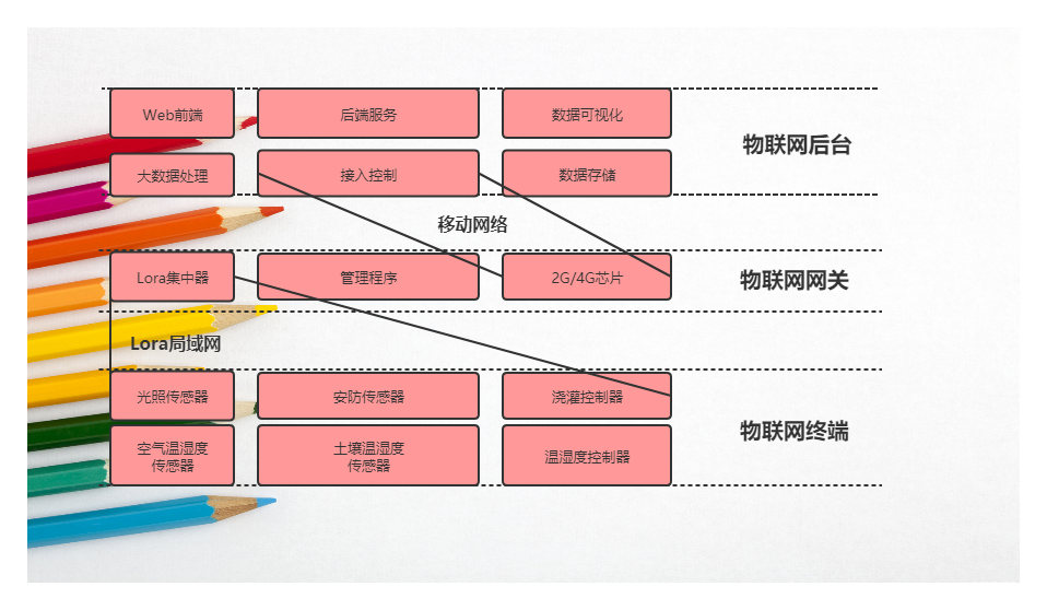 手机上流量显示能准吗_流量只显示3g_手机流量显示3g还能用吗