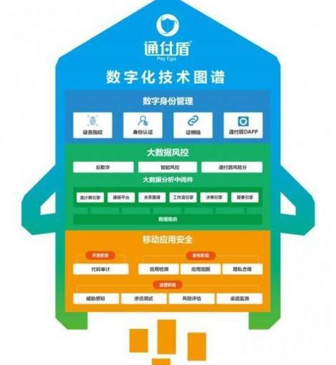 移动王卡超过3g_移动手机用大王卡是3g_移动大王卡只有30g吗