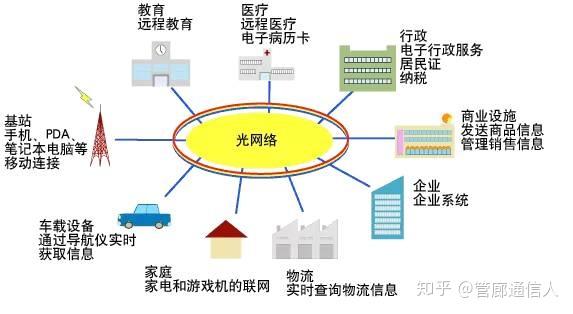 5G变身3G？未来通信革命受挑战