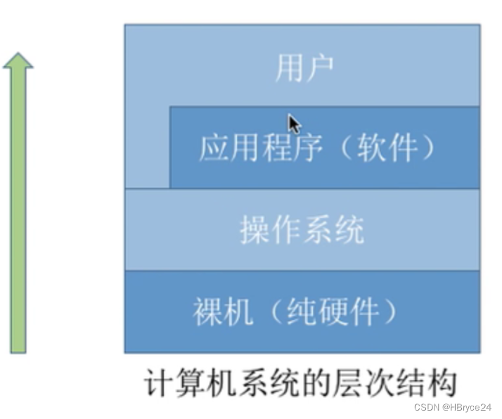 操作手机时怎么录视频_操作手机怎么录屏_3g手机操作