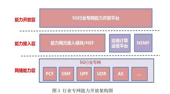 手机上网用3g网络_3g手机用4g网络_手机3g能上网吗