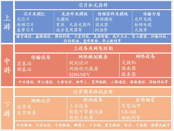 手机3g能上网吗_手机上网用3g网络_3g手机用4g网络