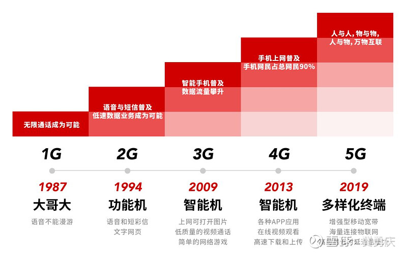 手机3g能上网吗_手机上网用3g网络_3g手机用4g网络