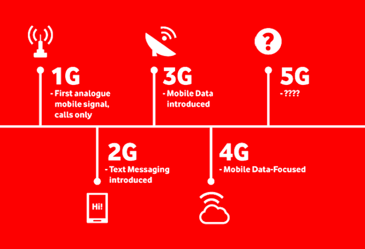 3g的手机5g的卡能用吗_5g手机能不能用3g卡_5g卡能用3g网络吗