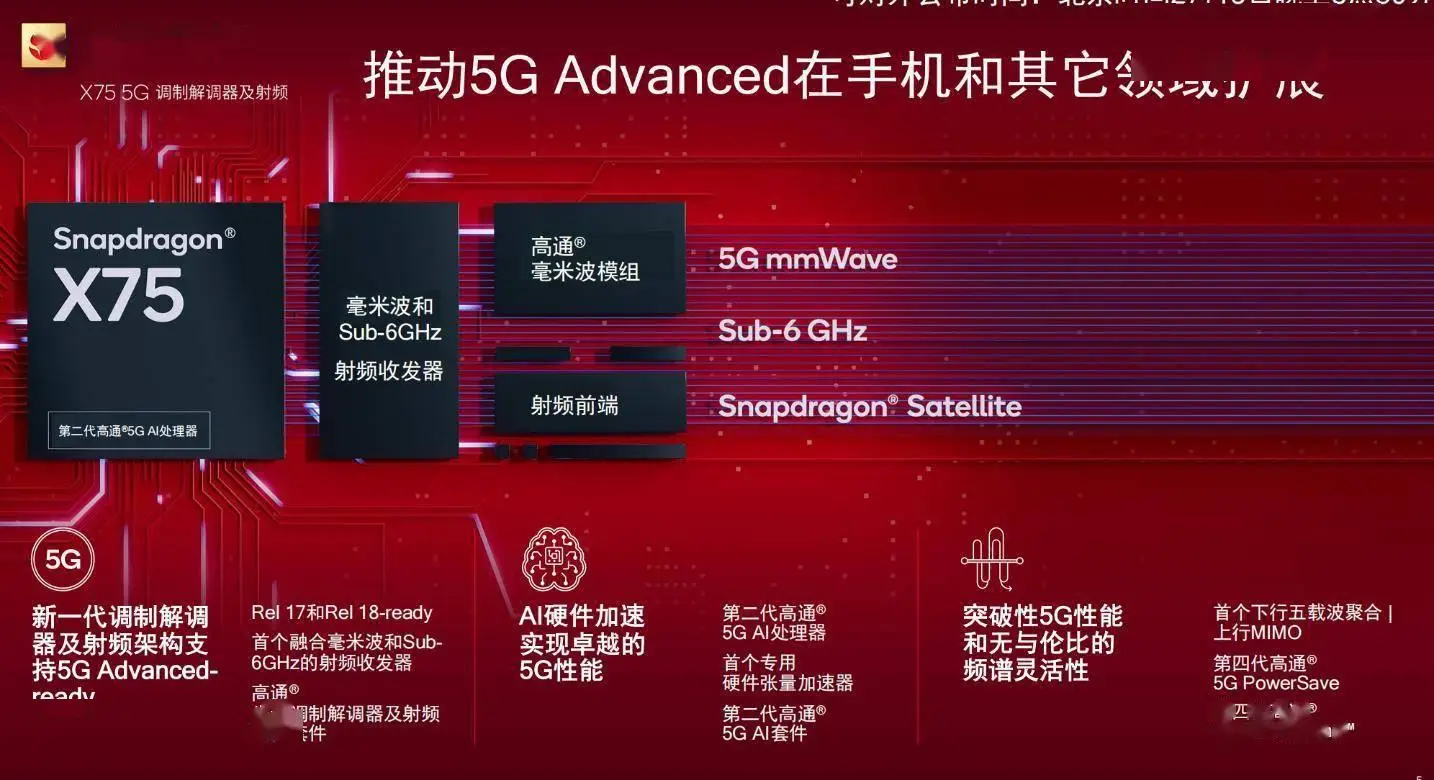 5g卡能用3g网络吗_3g的手机5g的卡能用吗_5g手机能不能用3g卡