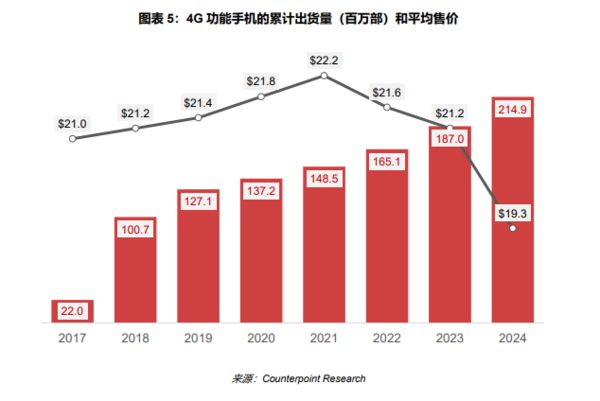 5g手机能不能用3g卡_5g卡能用3g网络吗_3g的手机5g的卡能用吗