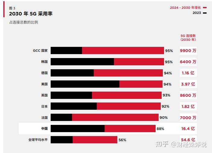 5g卡能用3g网络吗_5g手机能不能用3g卡_3g的手机5g的卡能用吗