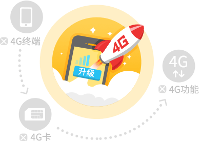 4g手机能用3g吗_3g手机怎么才能用4g_4g能在3g手机上用吗