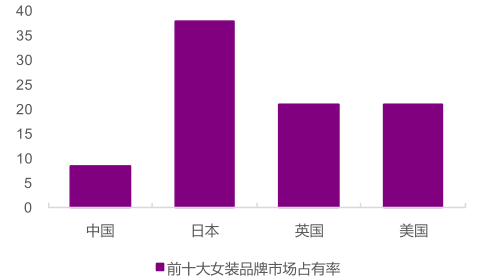 手机3g_智能手机3g_低阶3g手机