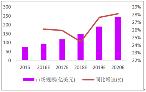 智能手机3g_低阶3g手机_手机3g