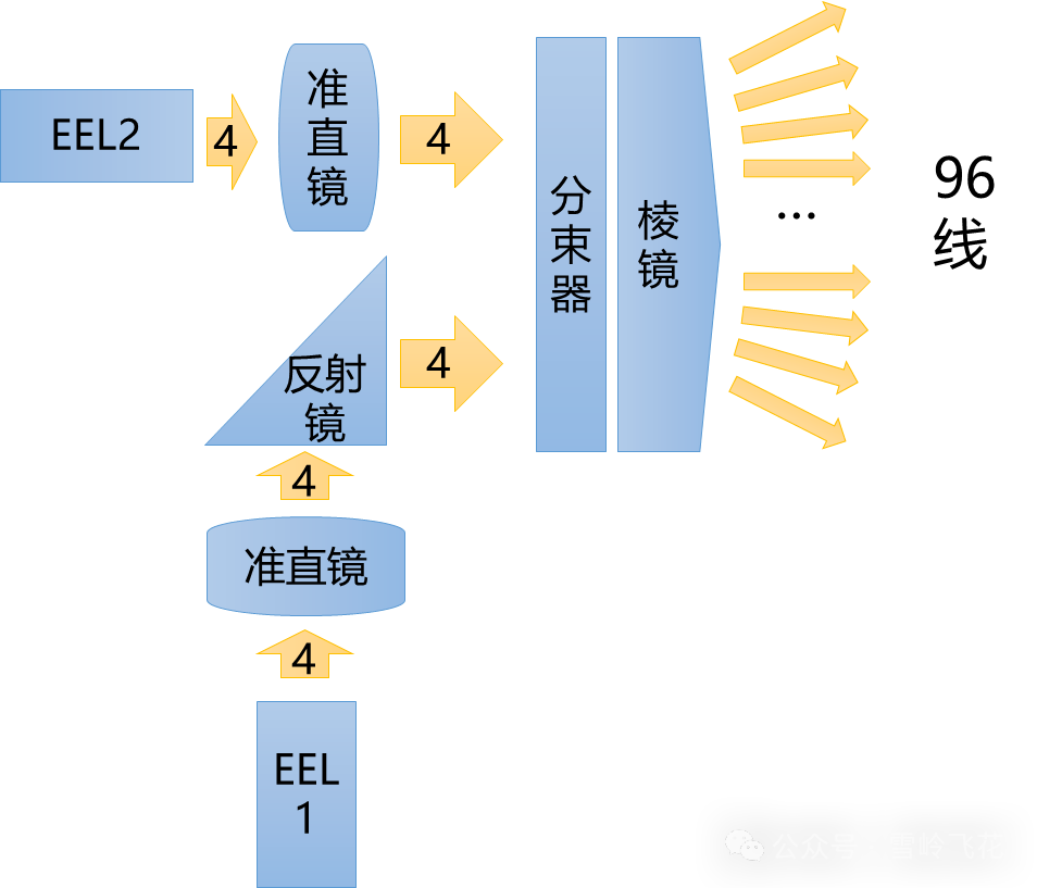 苹果手机4g网络怎么显示3g网络_苹果手机显示3g网怎么回事_苹果开4g显示3g