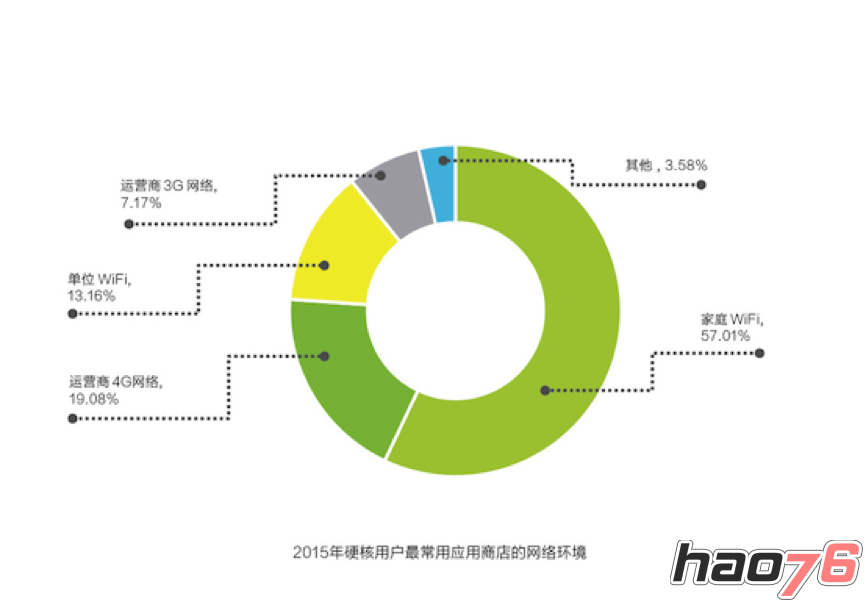 3g网络什么时候能完善_4g手机3g手机3g网络_移动3g网络