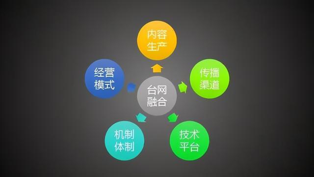 4g手机3g手机3g网络_3g网络什么时候能完善_移动3g网络