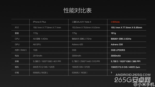 小米8手机只能用 3g内存_小米8手机只能用 3g内存_小米可用内存只有3g