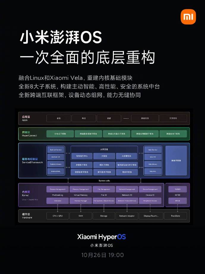 小米8手机只能用 3g内存_小米可用内存只有3g_小米8手机只能用 3g内存