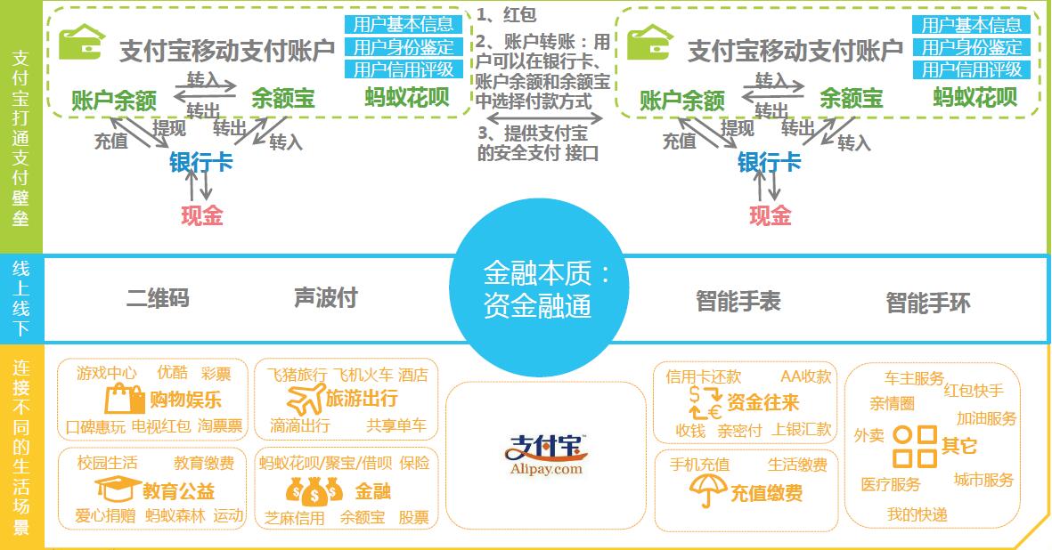 现在的3g网络可以微信支付吗_微信支付能超过三万吗_3g网络能用微信支付吗