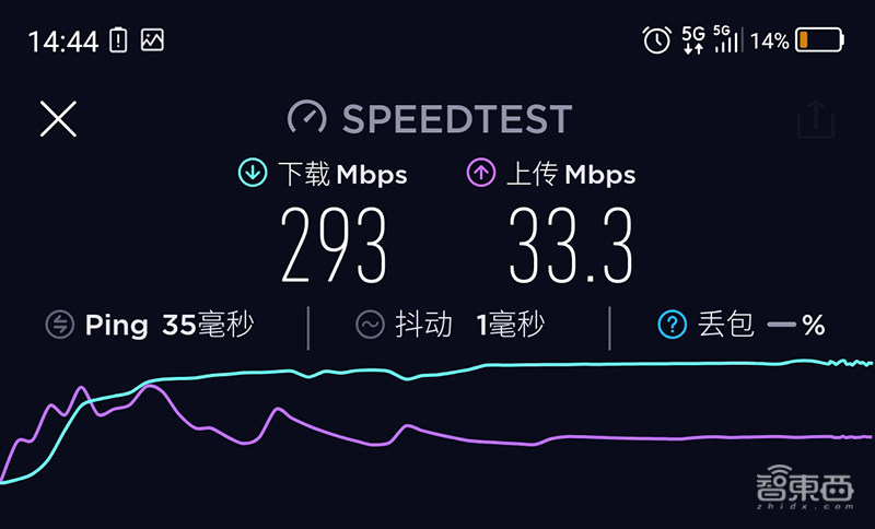 苹果6s突然显示3g网络_苹果网络显示3g网络_iphone网络变成3g