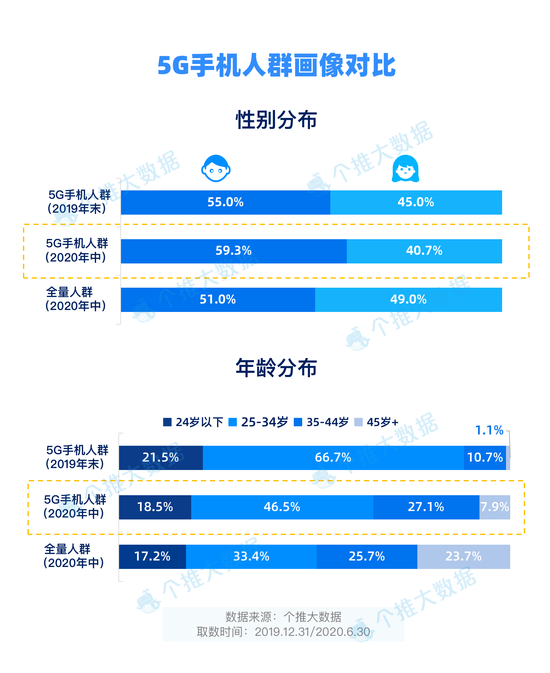 华为手机5g怎么变成4g_华为怎么变成5g_华为手机从5G变成3G怎么办