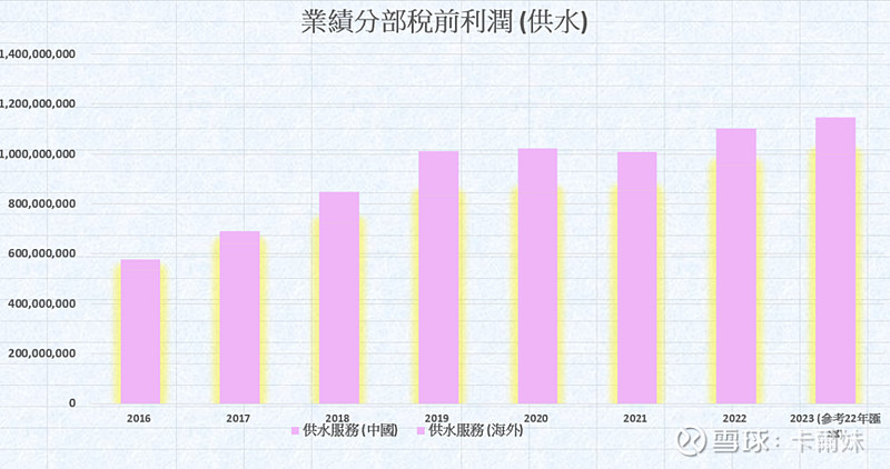 联通3g的资费_联通能用3g手机吗怎么收费_联通用了3g流量多少钱