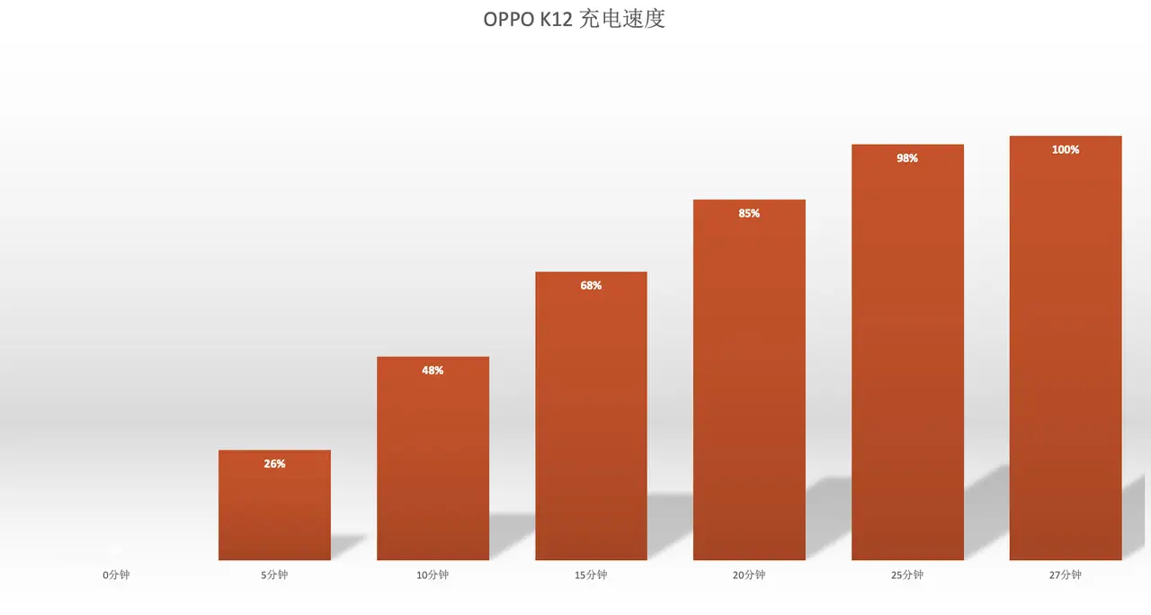 oppo手机切换网络怎么切换_oppoa59m手机怎么切换3g网络_切换网络手机重启