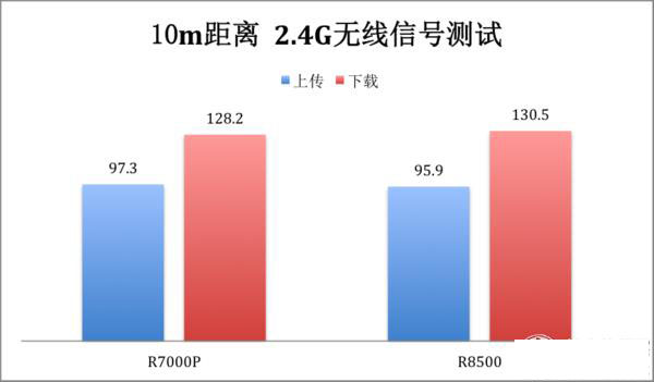 iphone显示3g网络_苹果网络3g_苹果手机开4G网为什么屏显3G