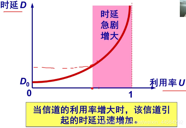 iphone显示3g网络_苹果手机开4G网为什么屏显3G_苹果网络3g