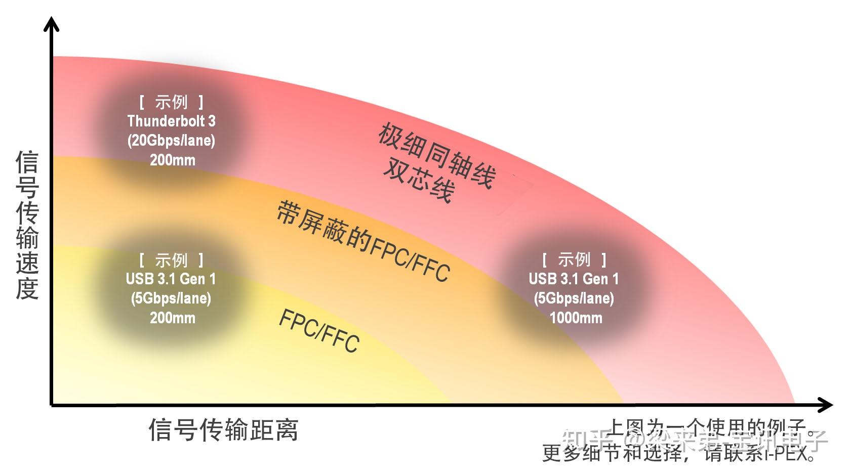 苹果手机开4G网为什么屏显3G_苹果网络3g_iphone显示3g网络