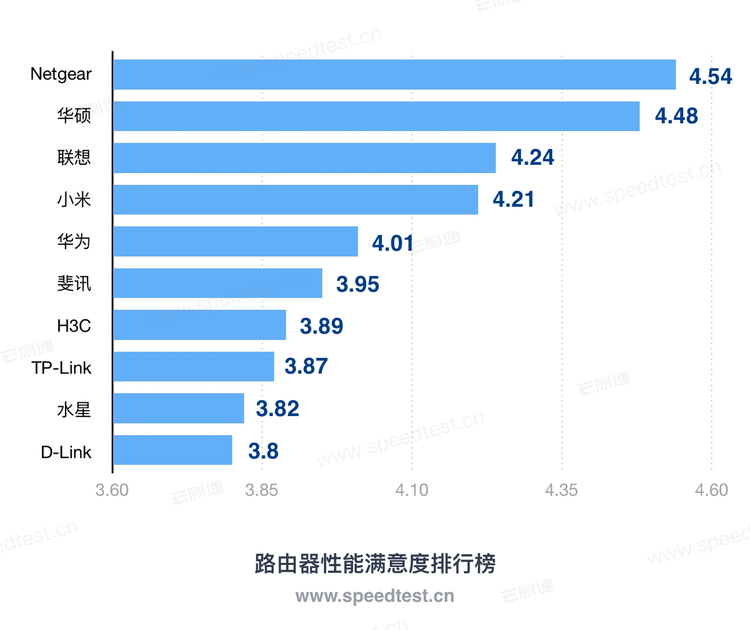 苹果5s只能用3g网络吗_苹果5s只能用2g网络_苹果手机只能用5g无线信号