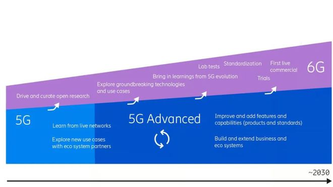 苹果手机用3g网络上网快吗_3g网络苹果8能用么_苹果使用3g网络