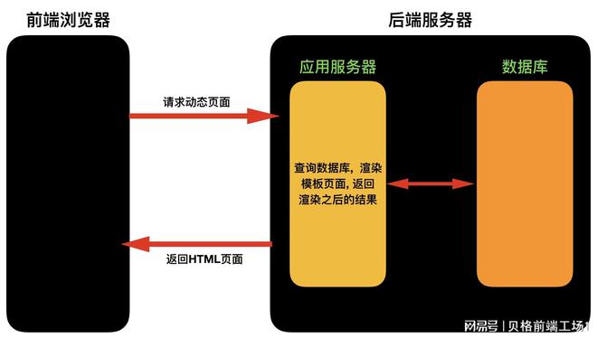 realme 只有3g网络_网络real是什么意思_网络加速器