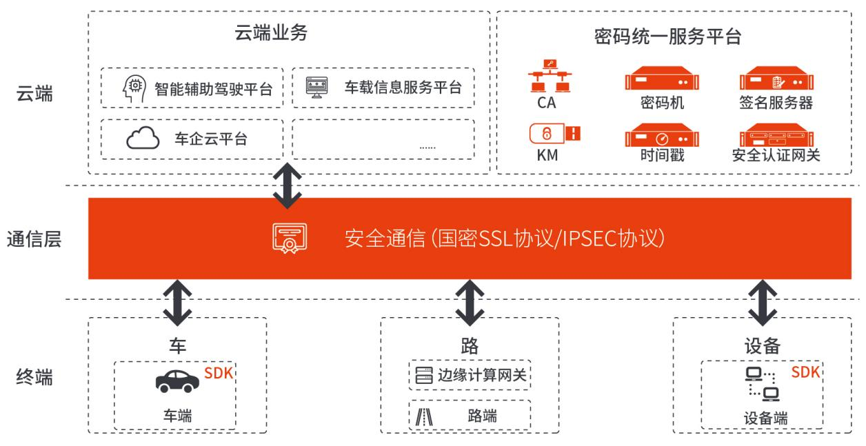 手机4g收费_3g手机卡上网收费吗_电话卡上网费是什么