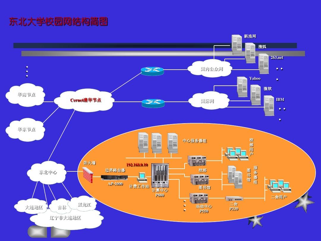 苹果手机网络成3g是什么原因_苹果手机网络变3g了怎么办_苹果11网络突然从4g变成3g