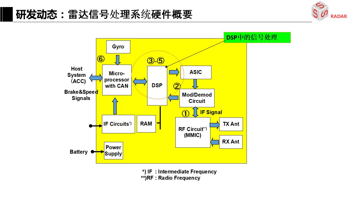 苹果突然网络用不了怎么回事_苹果6s为什么突然3g网络_苹果突然网络很卡