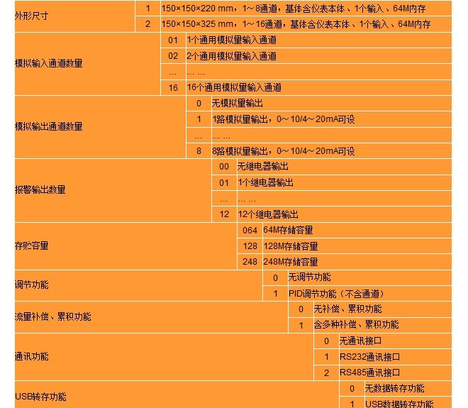 苹果6s为什么突然3g网络_苹果突然网络很卡_苹果突然网络用不了怎么回事