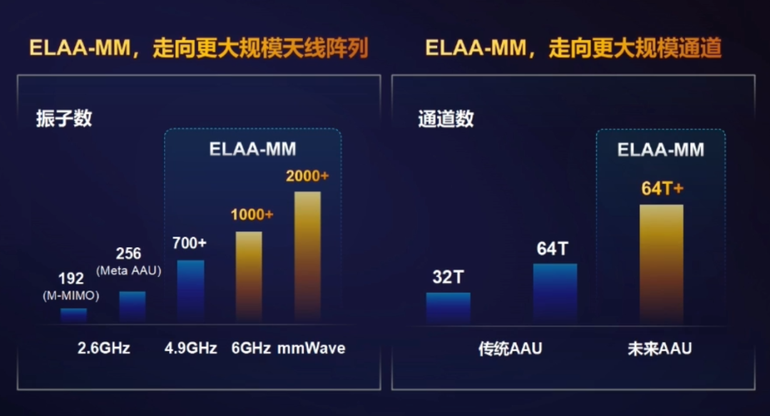 手机运行内存3g4g区别_手机3g与4g运存的利弊_4g手机和3g运行有什么区别
